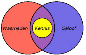 kennis en geloof