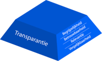 transparantie2